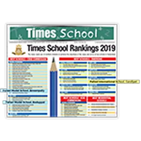 Award received by Pallavi Group of Schools